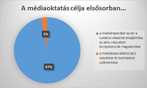 igencsak elmaradt az európai átlagtól 288.