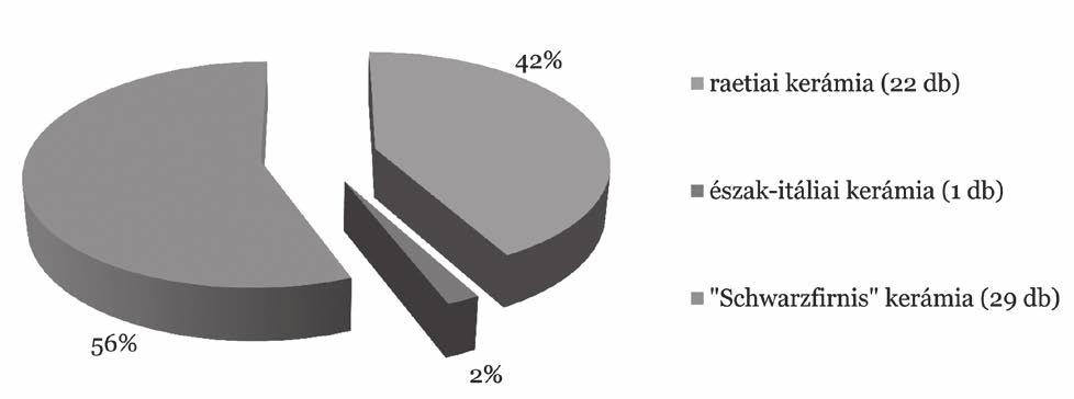 BARTUS BORHY DELBÓ DÉVAI KIS NAGY SEY SZÁMADÓ SZÓRÁDI VIDA 12. Arcos edény töredéke (13. tábla 12) Ltsz.: KGYM 2011.001.67.