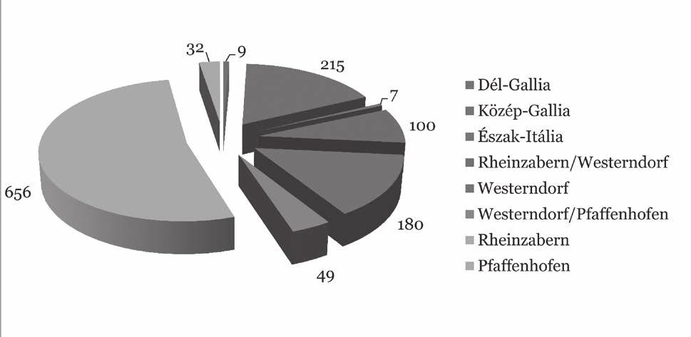 JELENTÉS A KOMÁROM SZŐNY, VÁSÁRTÉREN 2011-BEN FOLYTATOTT RÉGÉSZETI FELTÁRÁSOK EREDMÉNYEIRŐL KATALÓGUS 1. Perem-, nyak- és fültöredék (15. tábla 1) Ltsz.: KGYM 2011.L16.095.1. Méretek: m perem =3,4 cm, á perem =15 cm, v perem =3,7 cm, fm=4,7 cmx4 cm (ovális).