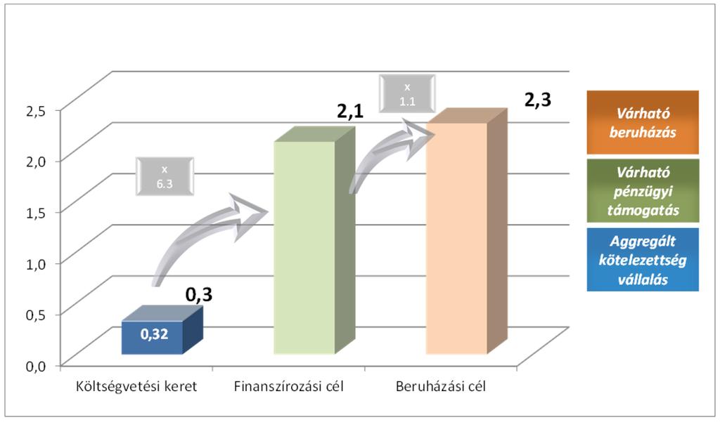 Ideértve az eredeti költségvetési keret és a megfelelő finanszírozási és beruházási összegek aktualizálását. 8.