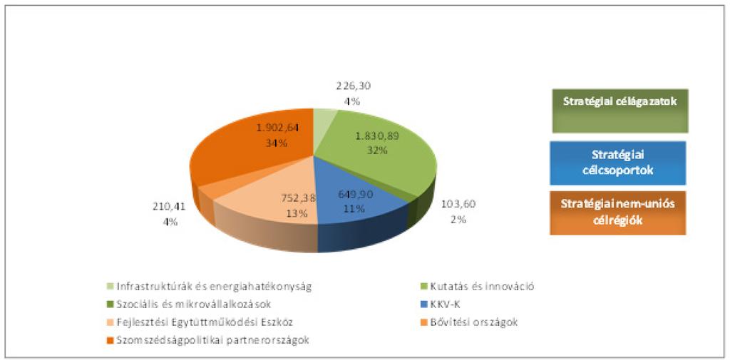 4.3. Lefedett célcsoportok Az aggregált kötelezettségvállalások ágazatok szerinti megoszlását a 9. és a 10. ábra szemlélteti programozási időszakonként.