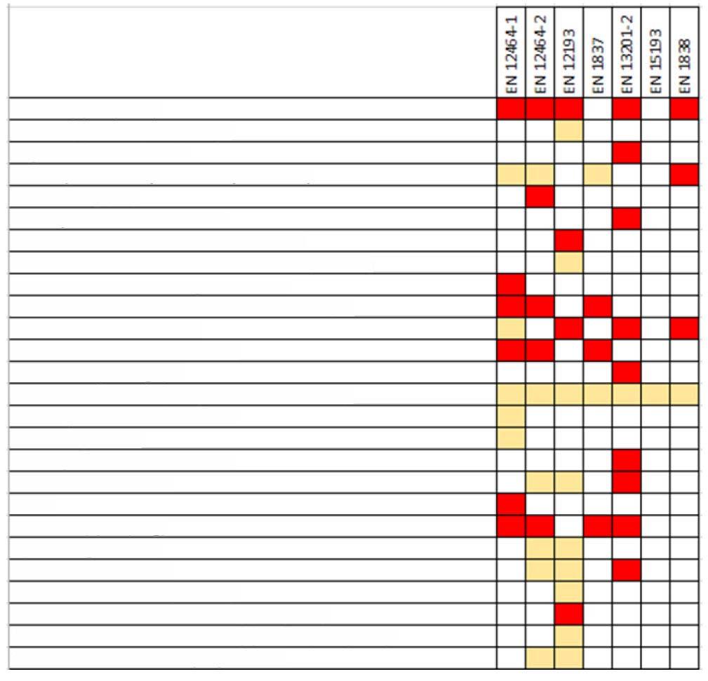 3 A világítási alkalmazással összefüggő követelmények Határegyenletesség (min./max.