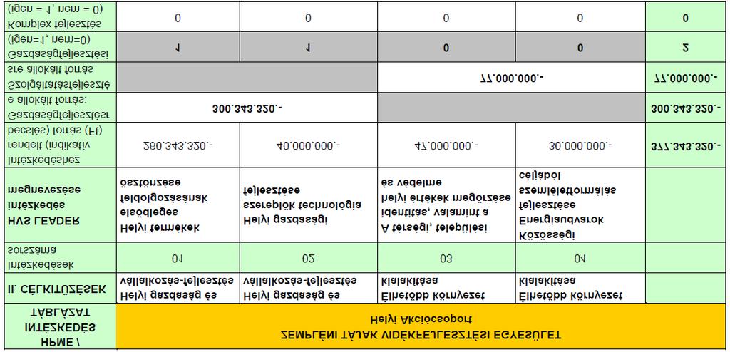 A Helyi Vidékfejlesztési Stratégia 2013. évi egyesületi közgyűlési módosításánál döntöttek az addig fel nem használt források 2 (LEADER IV. tengely) újraallokálásáról (31. sz.