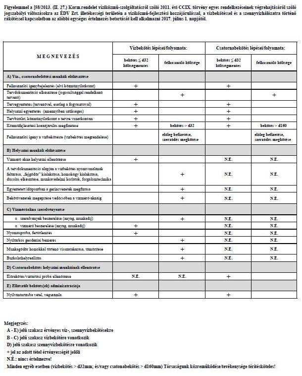 18. melléklet Az ívóvízbekötés és