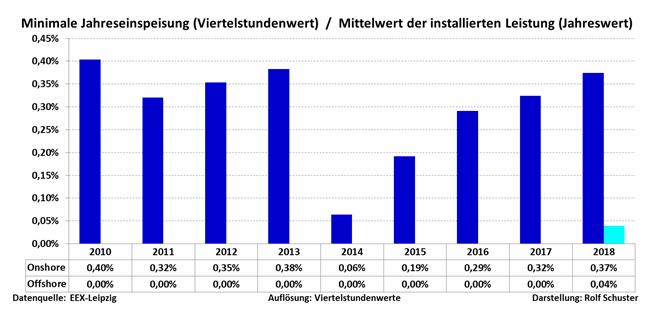 élükön a volt és mostani környezetvédelmi miniszter asszonyokkal, hogy a hagyományos erőművek nélkül ( szénkiszállást követelve), csak megújuló energiákból megoldható az energiaellátás. 5. ábra.