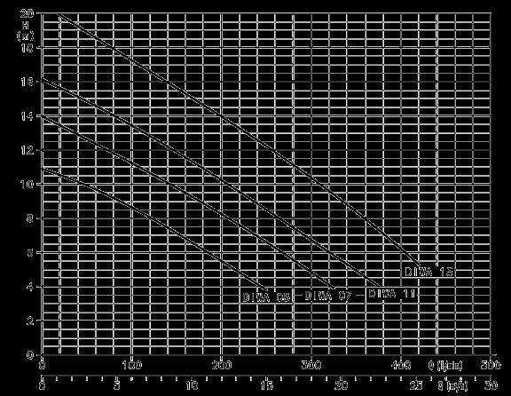 8 mm Típus 1~ Méretek (mm) Súly Típus 3~