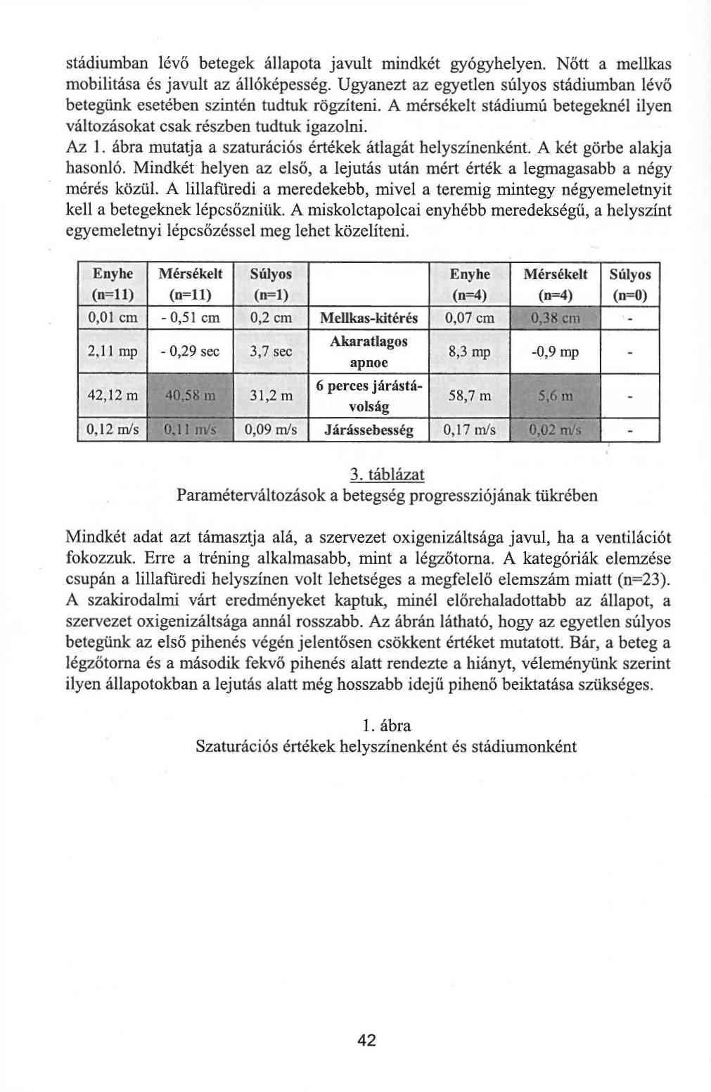 stádiumban lévő betegek állapota javult mindkét gyógyhelyen. Nőtt a mellkas mobilitása és javult az állóképesség.