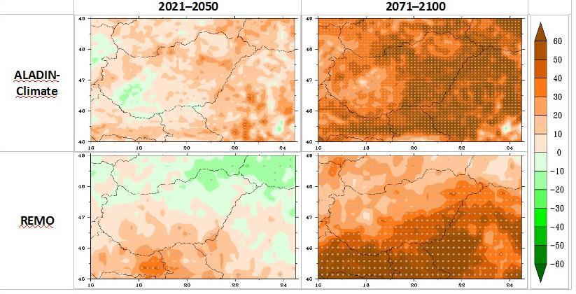 10. ábra: A száraz időszakok maximális nyári időtartamának átlagos változása (%) Megjegyzés: az ALADIN-Climate és a REMO regionális klímamodellek eredményei alapján 1961 1990 modellátlagaihoz képest