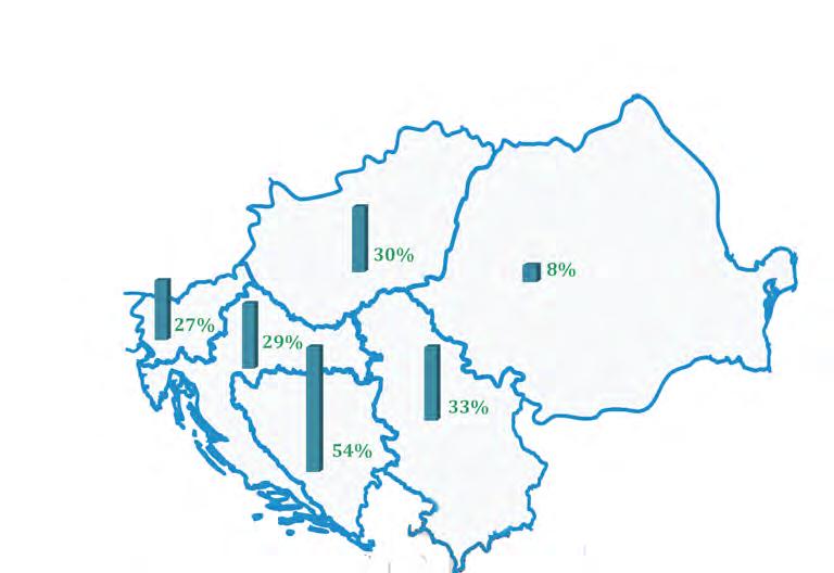 Telepített geotermikus kapacitások (MWth) a DARLINGe projekt országokban 2014-2015-ben (forrás: Európai Geotermikus Kongresszus 2016