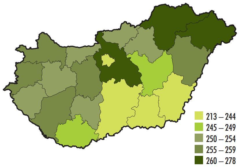 Lakás szektor (KSH) A száz