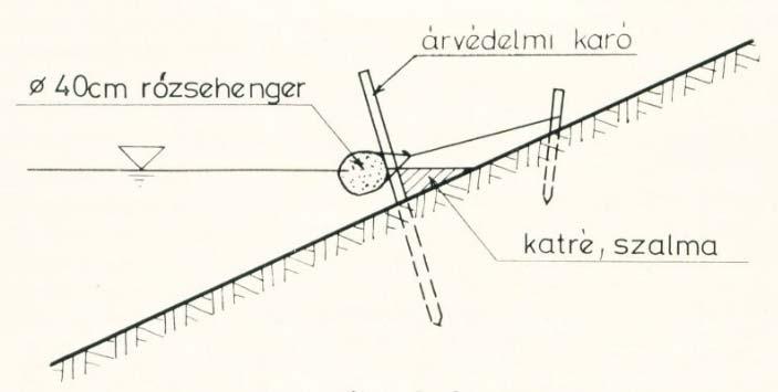 kus hatások csökkentésére (pl. úszó farönkök ütköző energiájának csökkentésére).