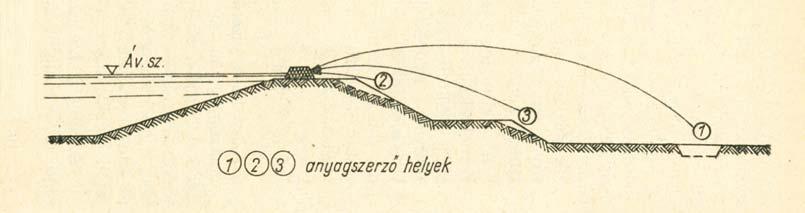 kép), ugyanis gyengíti a töltést és utána jelentős helyreállítás szükséges.