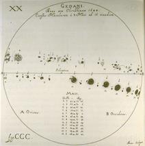 A Nap napfogyatkozások: naplégkör korona: bár Plutarkhosz és Kepler is utal rá, de az 1842-es napfogyi után kezdik komolyan kutatni (+ protuberancia) a Nap vagy a Hold része?