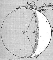 Kragh: The moon that wasn t) optikai illúziók (távcső, szem) halvány csillagok