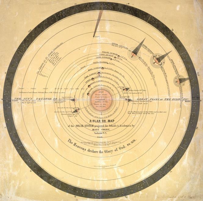 A négy kisbolygóval kiegészített Naprendszer (1846) Akadémiák és iskolák