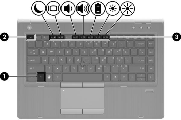 A gyorsbillentyű az fn billentyű (1) és az esc billentyű (2) vagy valamelyik funkcióbillentyű (3) kombinációja.