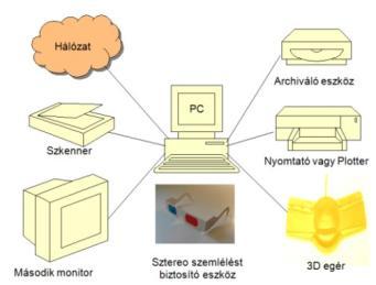Végrehajtható fotogrammetriai feladatok: - numerikus és/vagy grafikus kiértékelés, - DTM előállítása, - térképek, helyszínrajzok helyesbítése, korszerűsítése, stb.