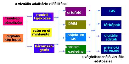 209 Automatikus irányzás: Az automatikus irányzás az egyik legfontosabb a digitális fotogrammetriai rendszerek által nyújtott funkciók közül, mert segítségével a kiértékelési folyamat többszörösére