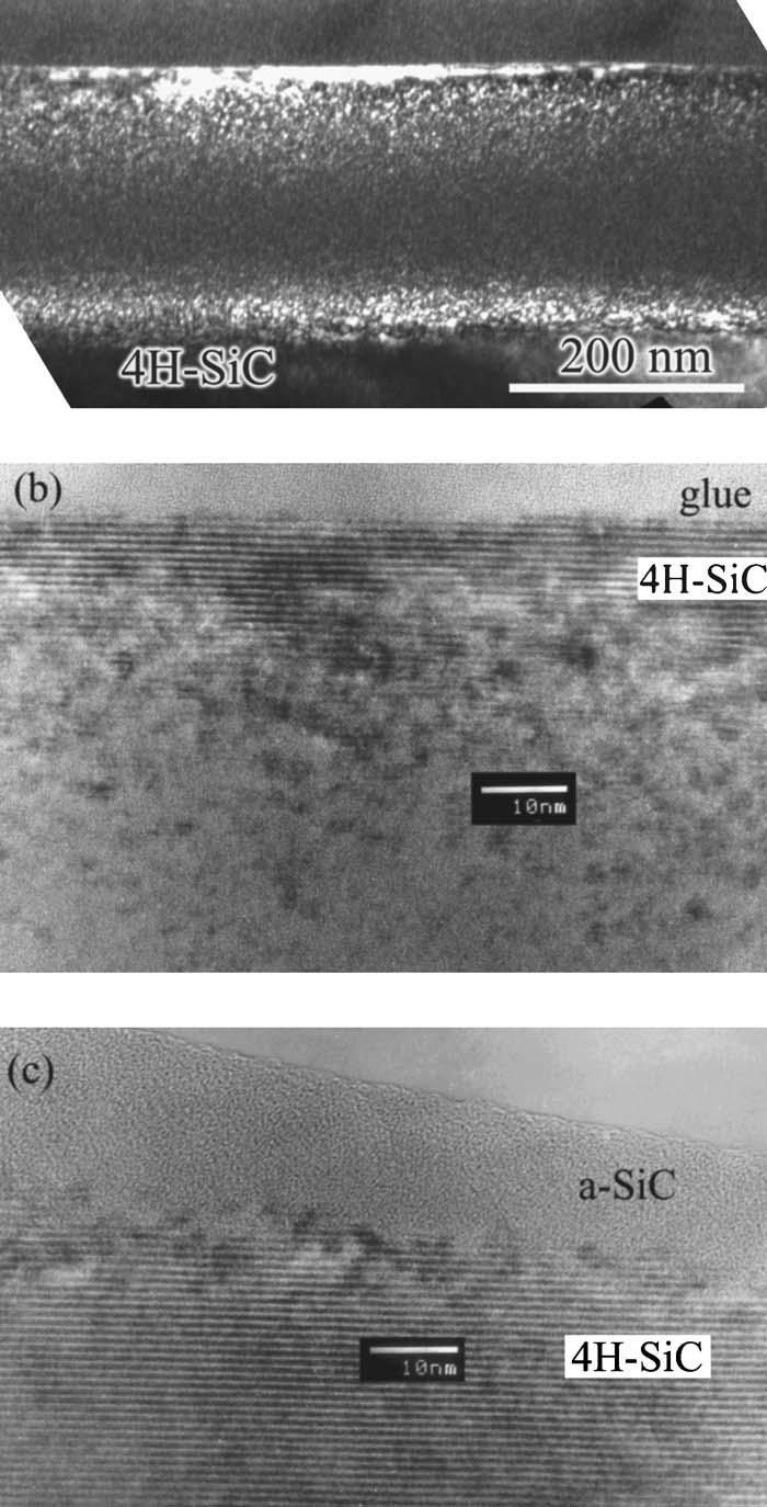 SiC implantációs adalékolásának néhány kérdése 2016 mértékben rendeződik a roncsolt kristálystruktúra.