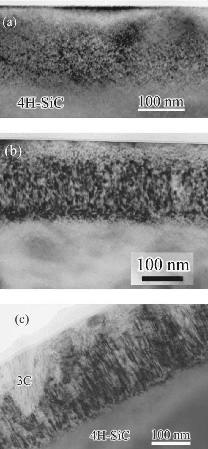 SiC implantációs adalékolásának néhány kérdése 2016 foglalja el a rácsban és a Si atomok lesznek intersticiálisak és vesznek részt a diszlokációs hurkok kialakulásában. (a) (b) (c) 22.