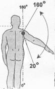 MECHANIKAI BEÁLLÍTÁSOK A ROTÁCIÓS ABDUKCIÓ/ADDUKCIÓ összetett mozgásfolyamatának beállításai A KINETEC Centura 20-160 -os abdukciós ívet ír le maximum 120 -os rotációval.