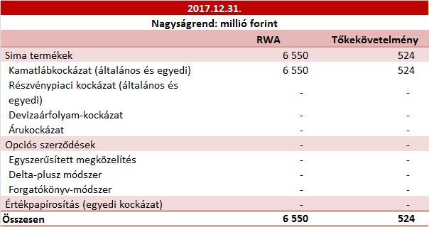 5.1.5. Piaci kockázat (CRR 445.