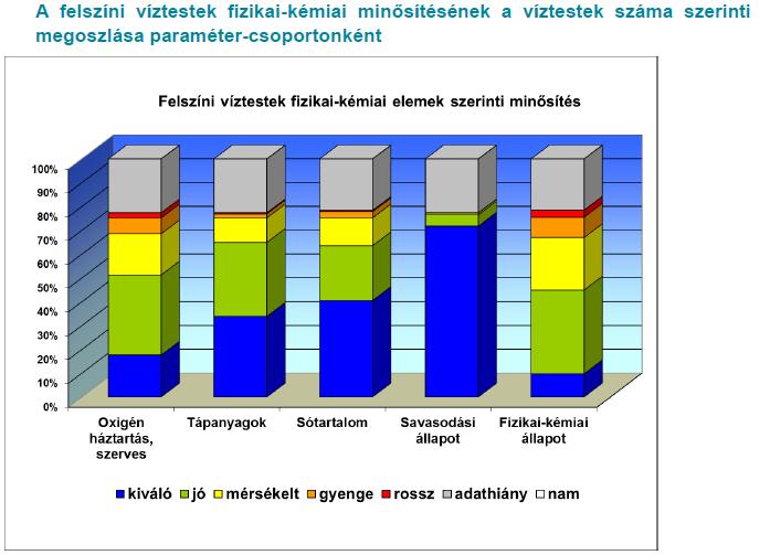 Vízfolyások