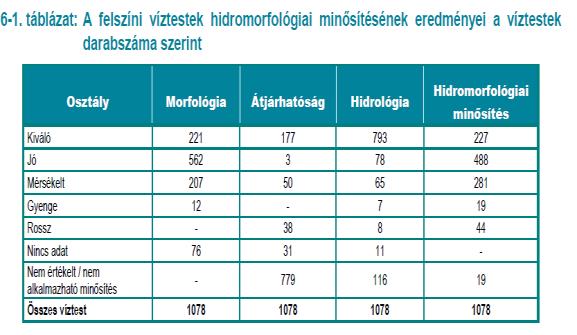 ökológiai