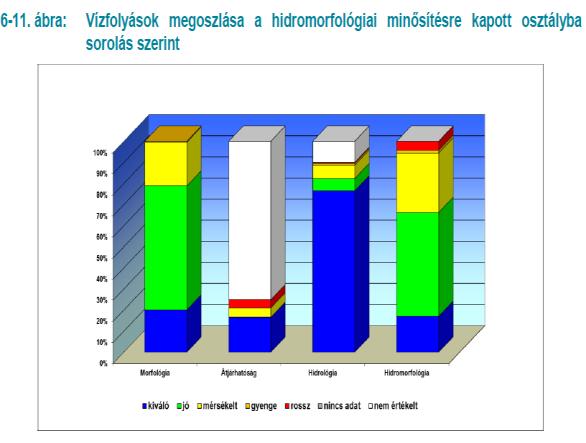 jó állapotot 8,7% (77 db) lett nem