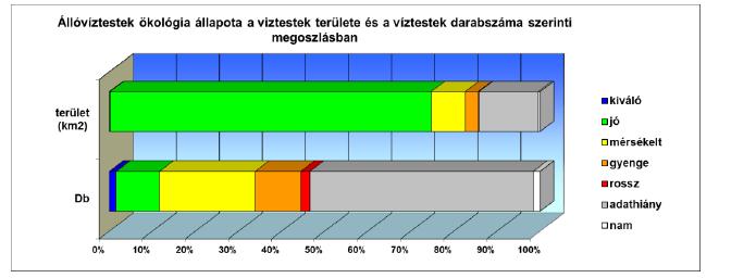 vízminősége jelentősen leromlott az 1950-es évek végétől kezdődően