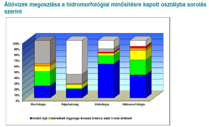 szennyvíztisztító telep 2010 őszétől üzemben: javul a vízminőség)
