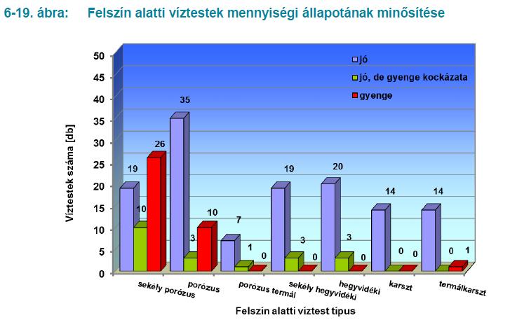 Felszíni vizek állapotával kapcsolatos fő problémák állapot Jelentős vízgazdálkodási kérdések: a