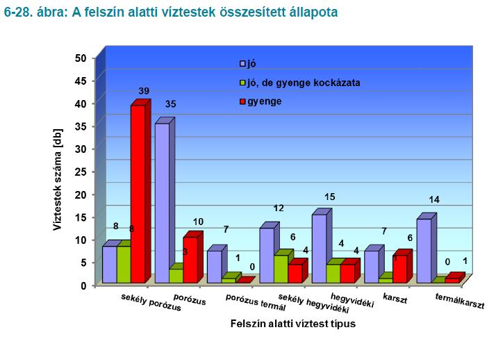 PAH) a felszíni vizek ökológiai állapotát befolyásoló hidromorfológiai változások ( élőlények hossz