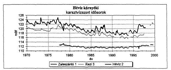 állapot - karsztvízszintek Felszín alatti vizek: szennyeződéssel szembeni érzékenység Forrás: KvVM Felszín alatti vizeket érő terhelések: pontszerű és diffúz kibocsátások Felszín alatti vizeink