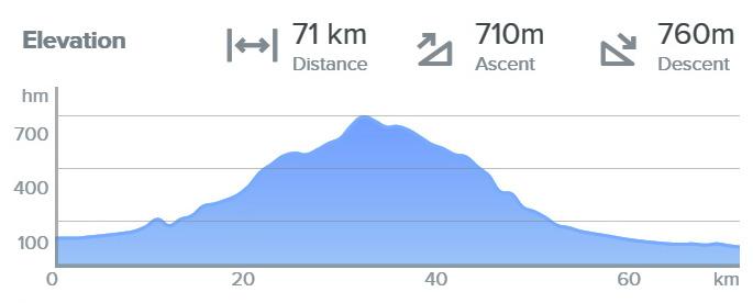 megállás, Szikla-forrásnál találkozó a helyiekkel, (nekiindulunk az emelkedőnek) 22 km 11:25 Tamás-kút, friss víz felvétele, egy kis szusszanás az emelkedőn 29 km 12:25 Bányahegyi-őrház, 10 perc