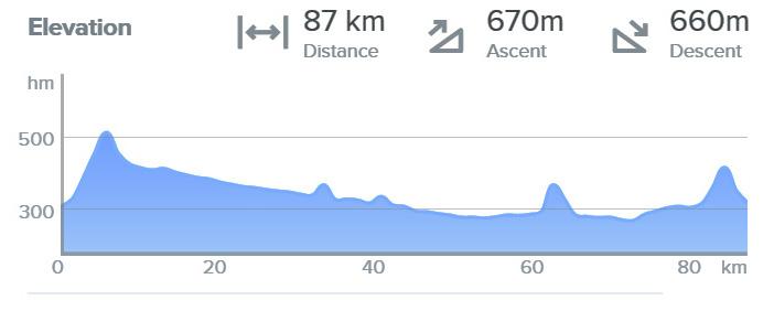 12. nap 2017-06-28 szerda NAGYPETRI MÓCS indulás: Nagypetri (Petrindu), 9:00 8:00 közös reggeli, István atya úti áldást mond 0 km 9:00 a kerékpáros sportzarándoklat elindul Nagypetriből 8 km 10:00