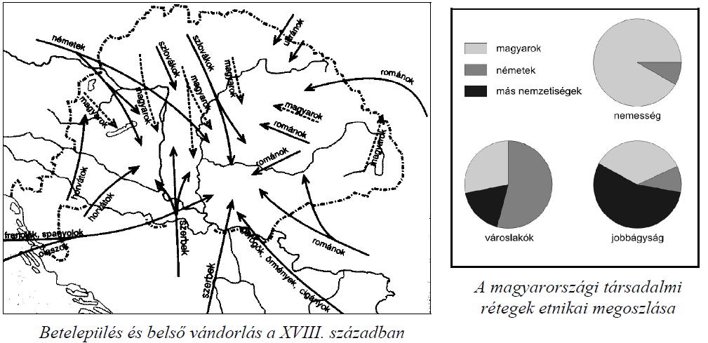 Magyar történelem Érettségi feladatok gyűjteménye Középszint 40 14. A feladat Magyarország XVIII. századi társadalmával kapcsolatos.