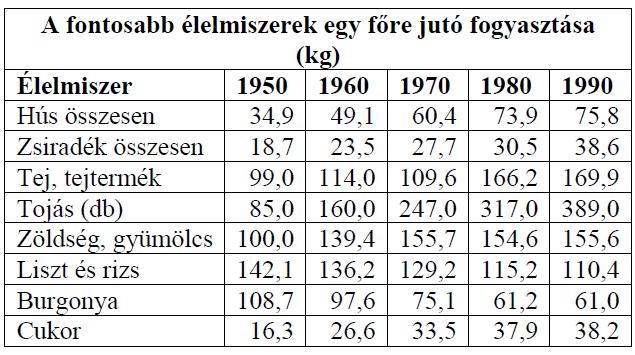 Magyar történelem Érettségi feladatok gyűjteménye Középszint 95 b) Válassza ki a felsorolásból aláhúzással azt a korabeli elvet, amely a rendelet alapját alkotta!