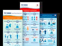 Táplálkozási vállalásaink A Nestlé Hungáriánál elsődleges célunk, hogy hozzájáruljunk az egyének és családok egészségesebb és boldogabb életéhez.