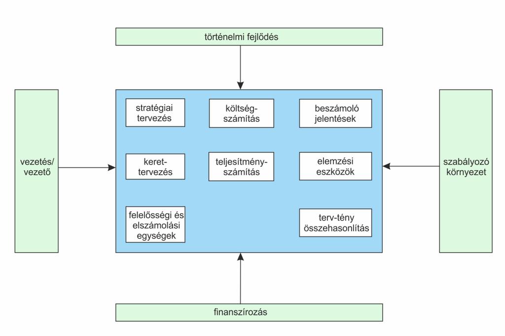 VI. ÖSSZEFOGLALÁS ÉS KÖVETKEZTETÉSEK, HOZZÁJÁRULÁS A SZAKTERÜLET FEJLŐDÉSÉHEZ Nemzetközi egészségügyi menedzsment és kontrolling területén számos kutatás készült, melyeknek létjogosultsága