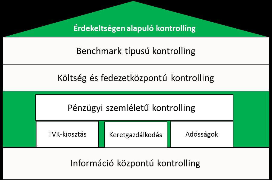 implementációs időszakot követő országos kiterjesztés megtörtént, de ennek hatását még nem ismerjük. I.6.3.