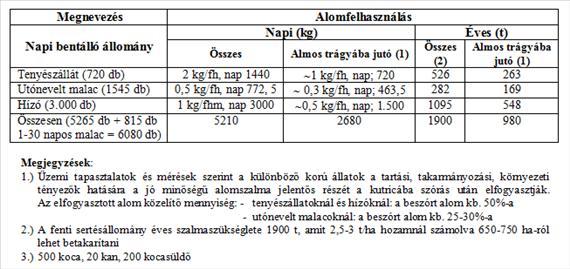 Sertéstartás gépesítése II. A 12/24. dián példaképpen egy almozásos technológiára átalakított Lohman-Bábolna rendszerű, 500 fh-es hizlalóistállót mutatunk be.