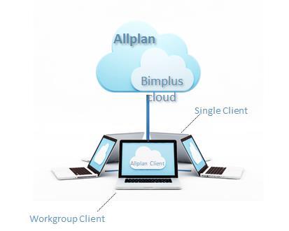 70 Allplan Share Allplan 2018 Allplan Share Az Allplan Share opció lehetővé teszi natív Allplan projektadatok szerkesztését a felhőben.