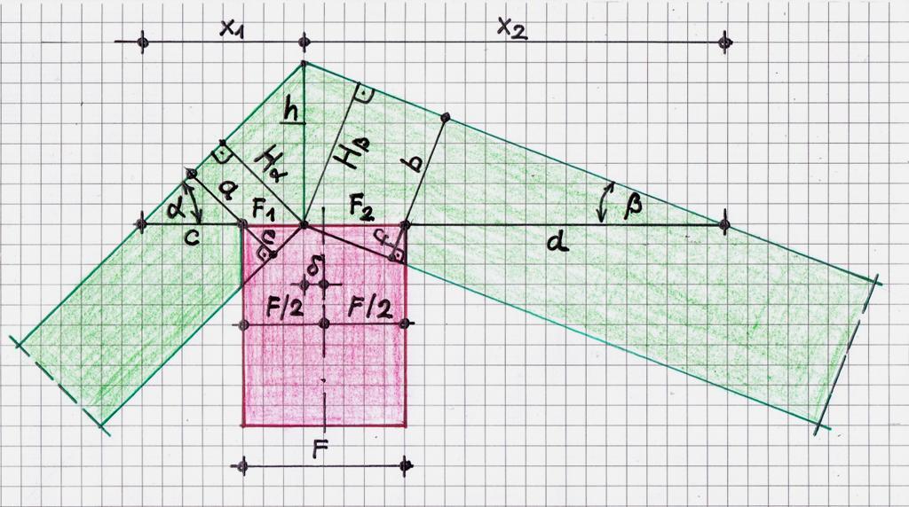 5 3. ábra M3. Az 1. ábra esetében g < 0. Ekkor ( 14 ) - ből: ( 19 ) M4. Most rátérünk az 1. ábrán feltüntetett képletek ellenőrzésére. Ehhez tekintsük a 4. ábrát is! Erről feltesszük, hogy az 1.