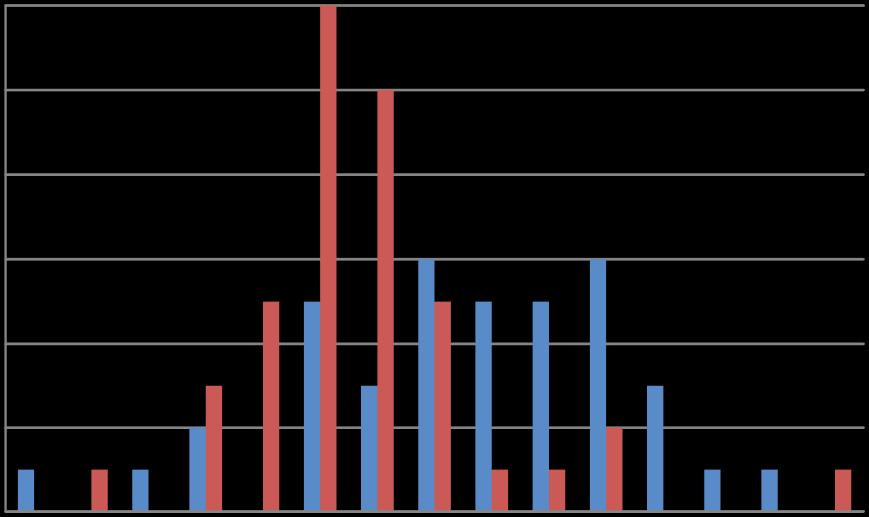 RSV pozitív minták száma number of RSV positive samples EGÉSZSÉGTUDOMÁNY, LXI. ÉVFOLYAM, 2017. 3.