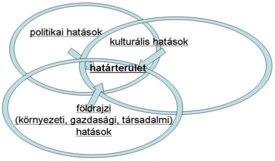 Csatári Bálint középfokú és szakiskolarendszer, és hozzá kapcsolódva a termelés technikai feltételeinek megteremtése (folyószabályozás, hajózó és öntözőcsatorna rendszerek kiépítése) megelőzte a