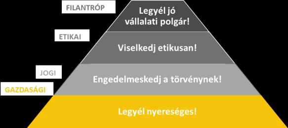 17 Az érdeklődés első hulláma.