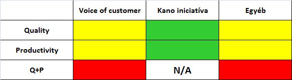 Alkalmas-e a vállalati kultúra a bevezetésre?