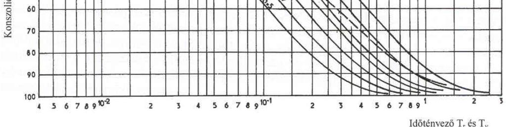 13) amelyben a a szalagdrén szélességét, b a szalagdrén vastagságát jelenti. Rixner at al. [1986] szerint a névleges átmérő d w = (a + b) / 2 (3.14)