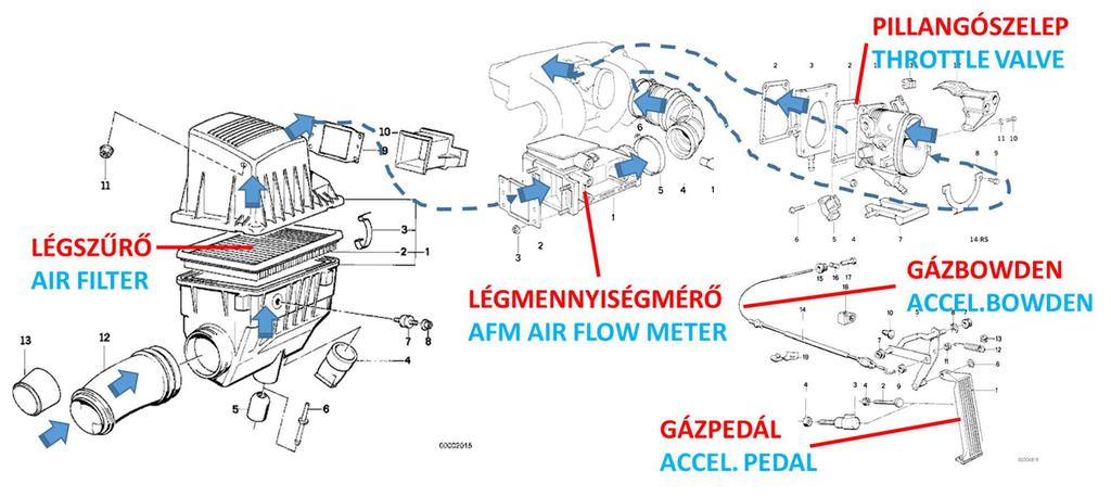 kiválasztott (legalább 4db) légszűrőkről azokat közös diagramban ábrázolva és kiértékelve összehasonlító elemzést adjunk.